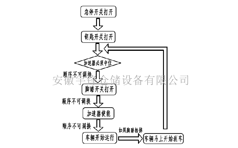 四向叉車如何行駛作業？